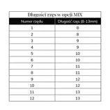 Długości rzęs Eco Volume Lashes