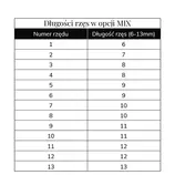 Вії Brown Line відтінок Black Brown 5