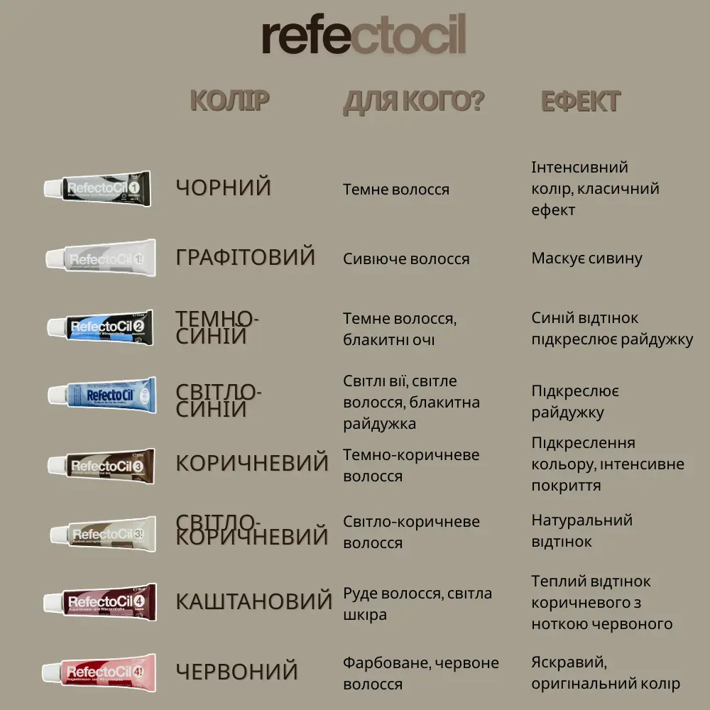 Refectocil